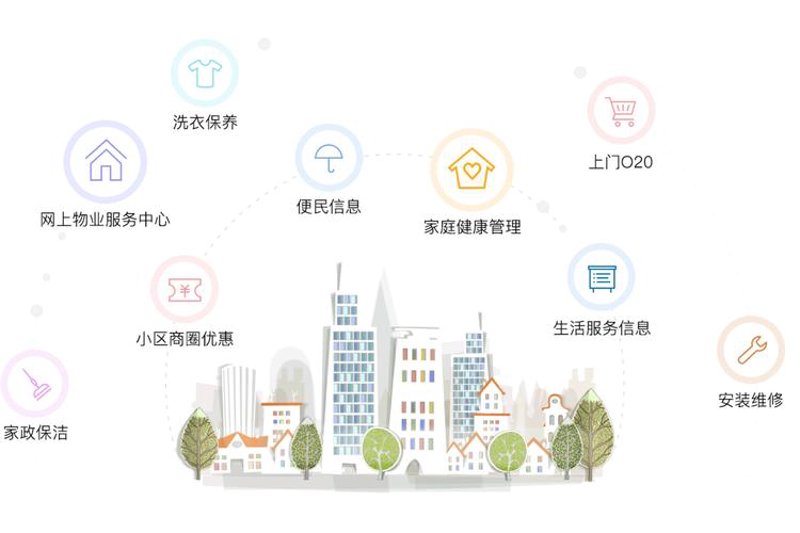 阜阳城市生活网：让生活更加便捷的平台